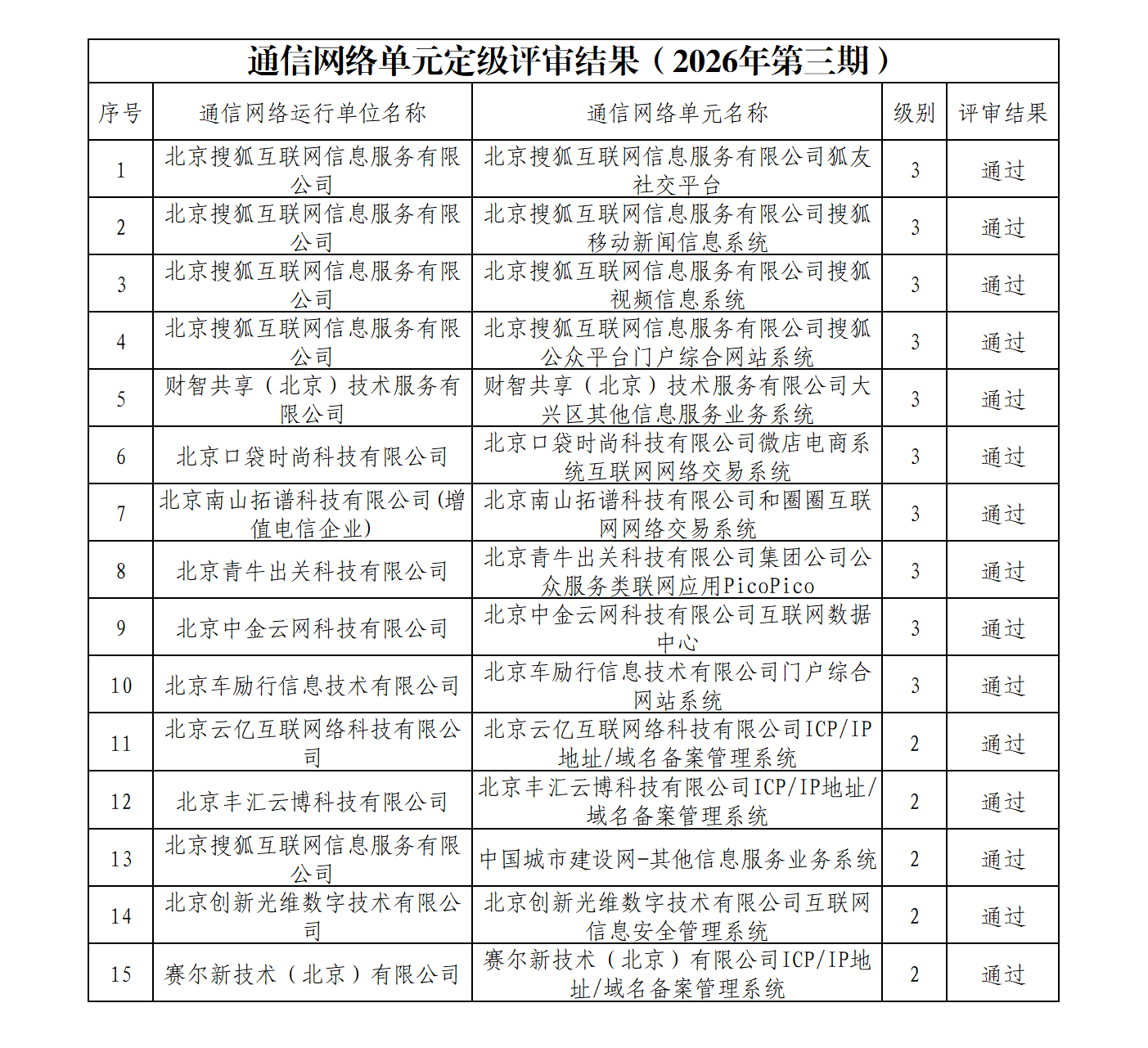 通信网络单元定级评审结果(2026年第三期).jpg