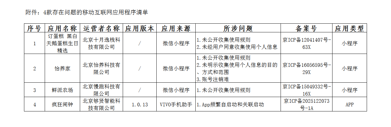 北京市通信管理局关于4款问题移动互联网应用程序的通报(2026年第三期).jpg